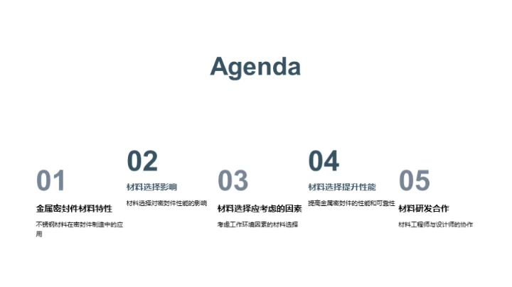 深度洞察材料科技