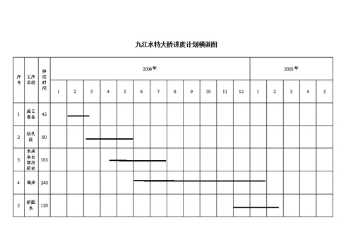 东深特大桥现浇箱梁