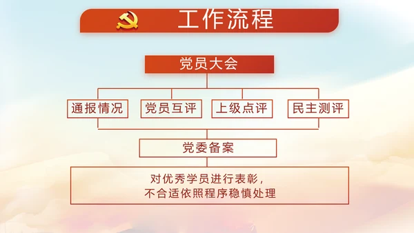 红色党建两会政府工作总结动态PPT
