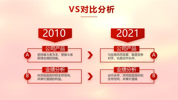 红色喜庆迎新春春节晚会年会元旦晚会动态PPT