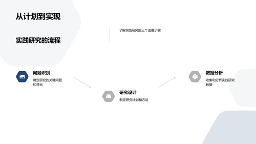 教育实践报告汇总PPT模板