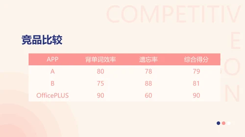 简约商务雅致蓝紫教育app产品介绍