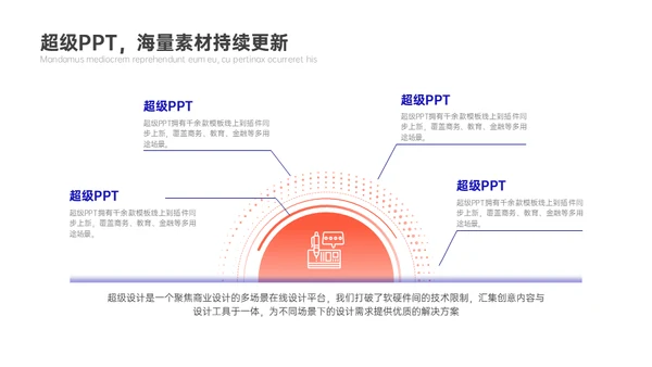 学院学术汇报毕业论文答辩通用PPT模板