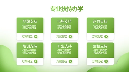 绿色清新学校教育培训工作总结动态PPT