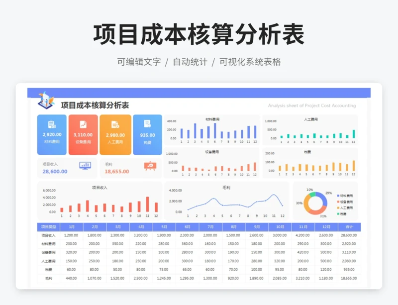 项目成本核算分析表