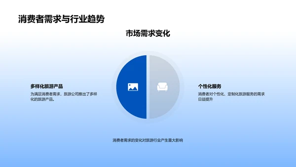 旅游业务年报告透析PPT模板