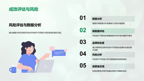 端午节营销策略报告PPT模板