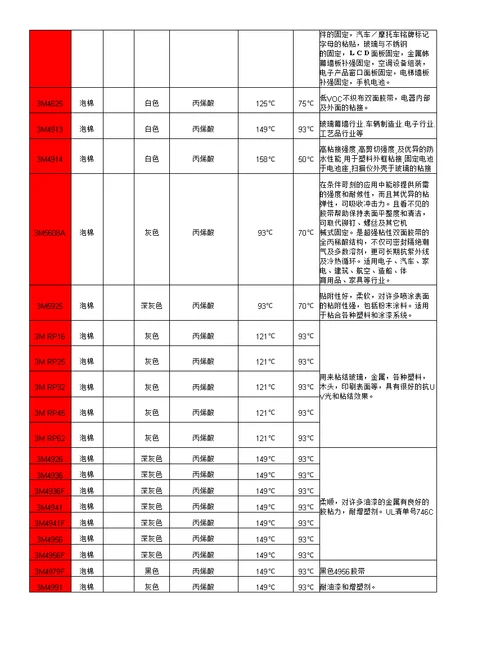 3M双面胶型号及特点介绍