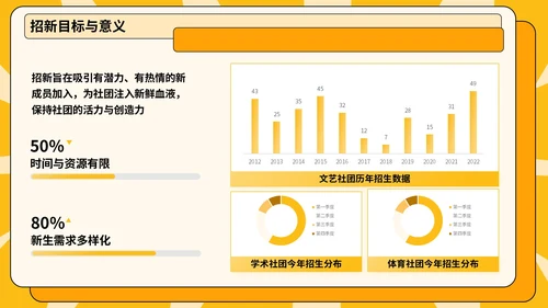 黄色插画风校园社团招新指南模板