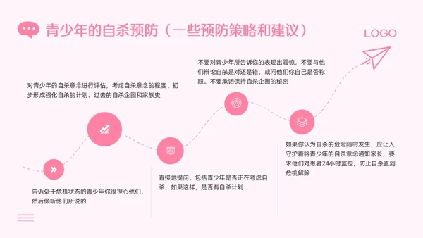 粉色插画青少年抑郁症障碍及自杀防治PPT模板宣传PPT动态P