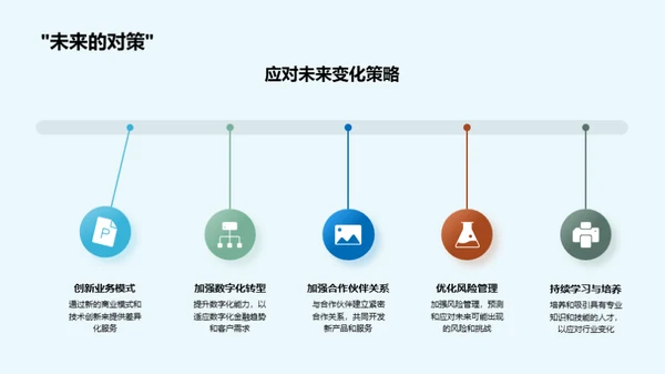 金融市场深度解析