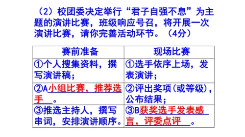 九上语文综合性学习《君子自强不息》梯度训练3 课件