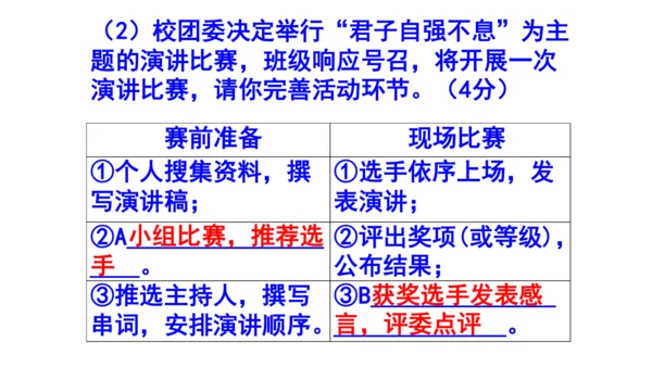 九上语文综合性学习《君子自强不息》梯度训练3 课件