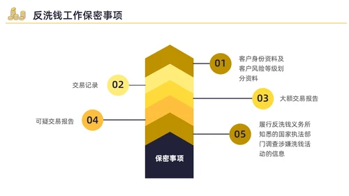 黄色水彩插画反洗钱培训企业培训PPT金融培训