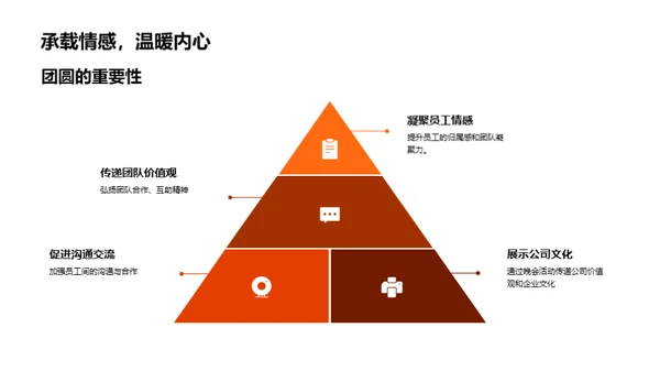 中秋团圆晚宴盛典