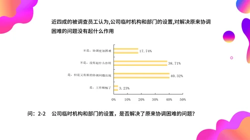调查问卷分析报告通用PPT模板