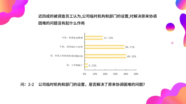 调查问卷分析报告通用PPT模板