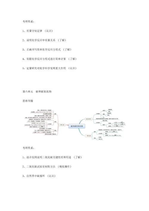 初中化学各单元考纲要求及思维导图样稿