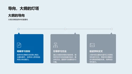 历史课程大纲制定PPT模板