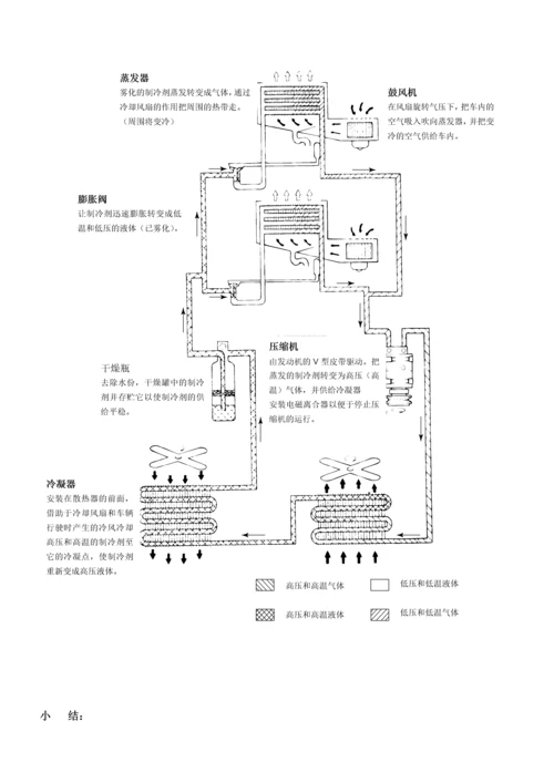 制冷系统的工作原理(1).docx