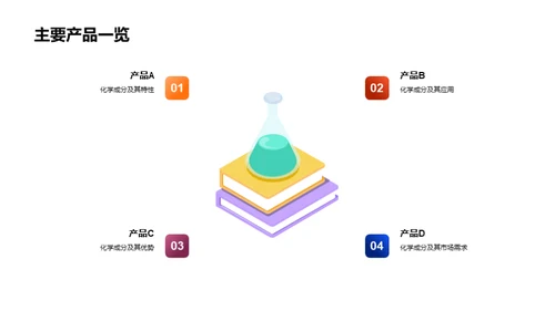 化学分析之精准保质