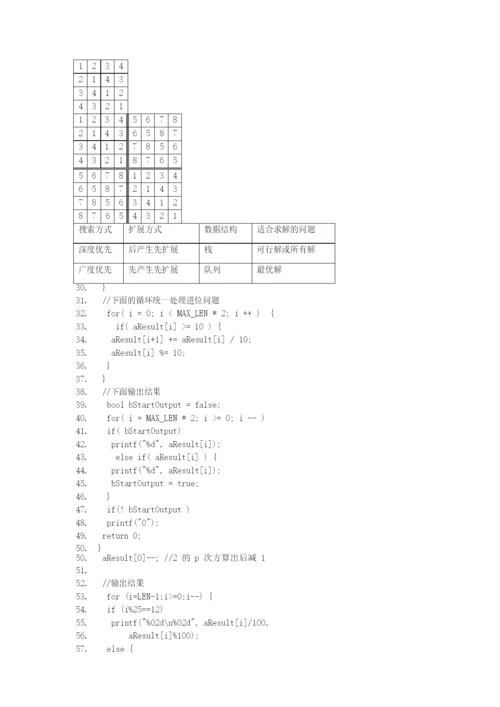 信息学奥赛培训教程C++版--基础.docx