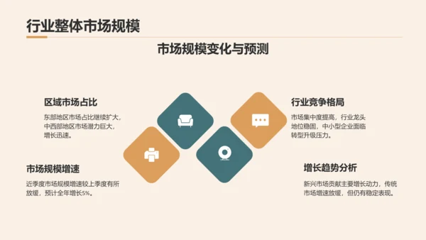 橙色商务风通用行业季度总结汇报PPT模板