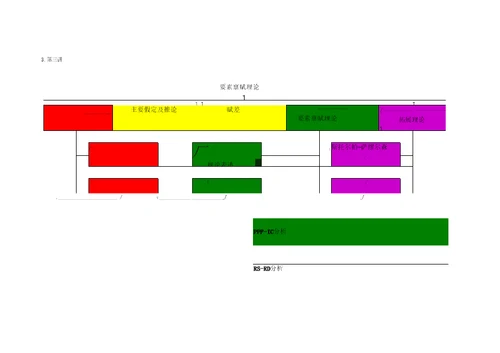 国际贸易理论与政策知识框架树