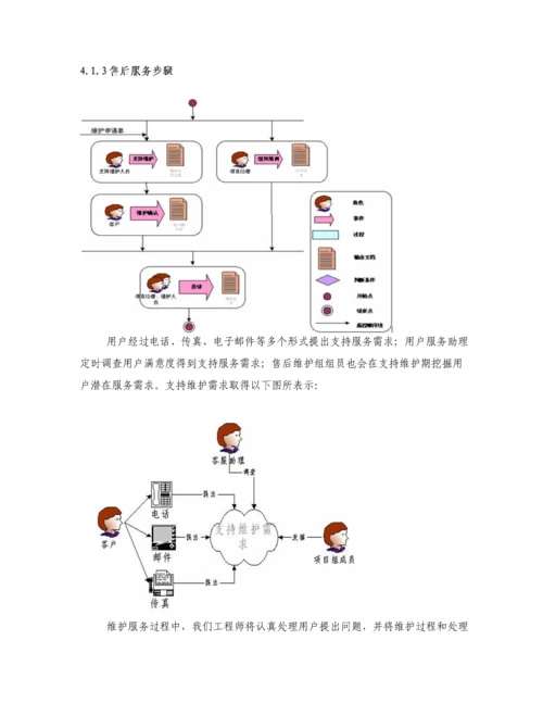 软件综合项目工程综合项目售后维护专项方案.docx