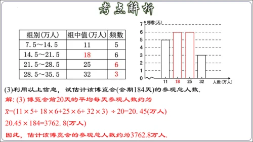 第二十章 数据的分析 章节复习【2024春人教八下数学同步优质课件】（共32张PPT）