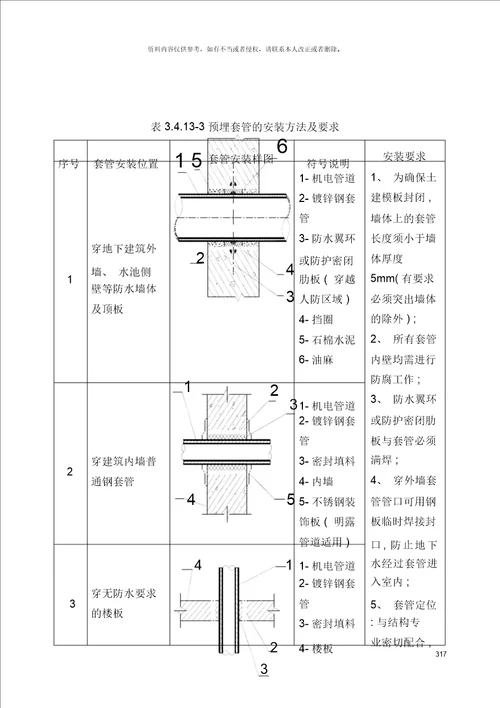 水电安装预留预埋施工方案