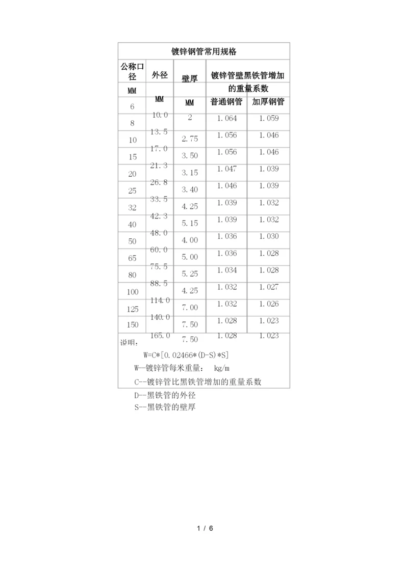 镀锌钢管常用规格.docx