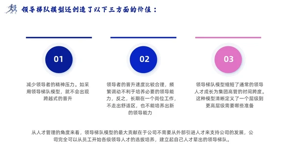 领导梯队建设插画商务蓝色风PPT模板团队建设