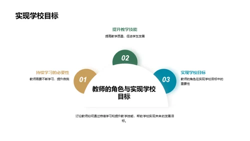 共创未来教育新里程