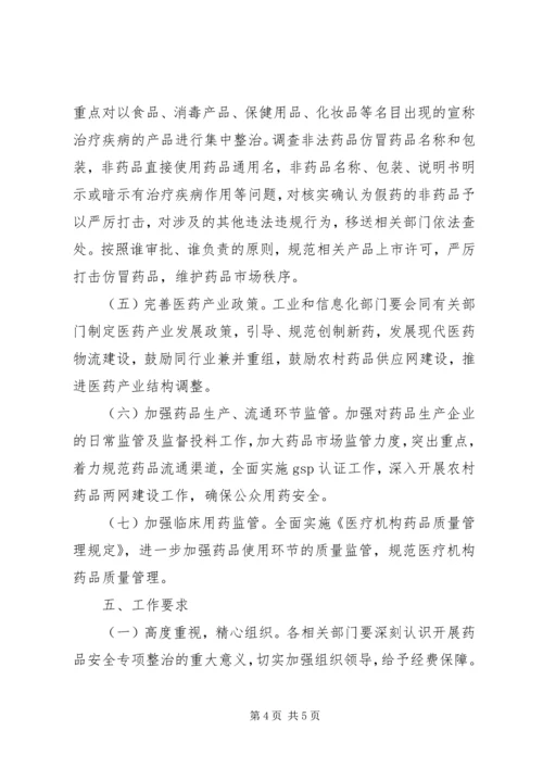 药品安全专项整治工作方案 (2).docx