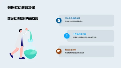 教育科技的演进与未来