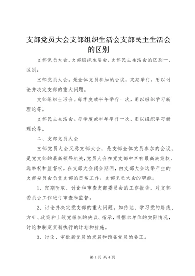 支部党员大会支部组织生活会支部民主生活会的区别.docx