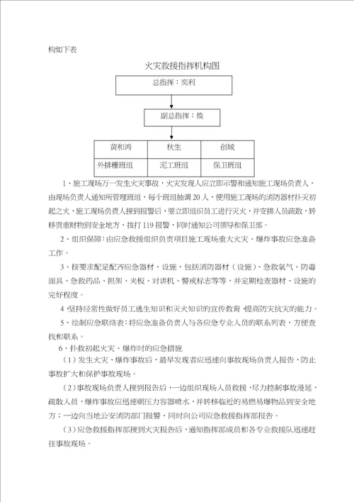 建筑施工现场的各项应急处置预案含台风防汛措施概述