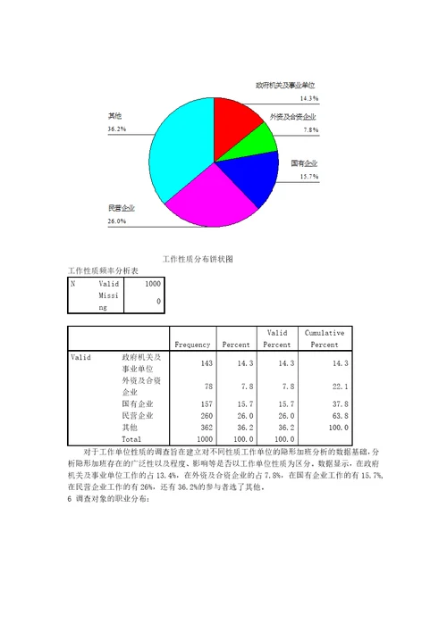 市场调查大赛作品确定版共32页