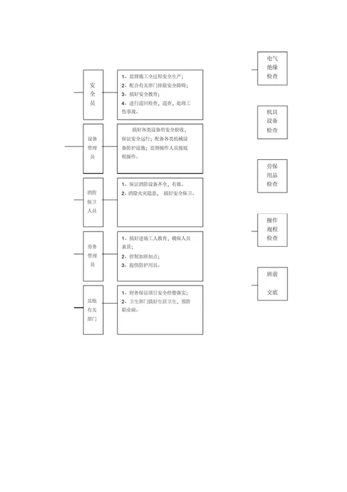 建筑业安全生产管理目标