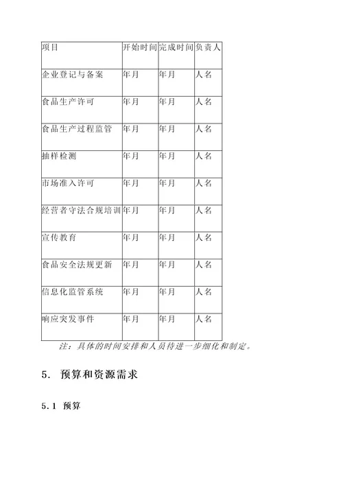 乾县食品整顿工作方案