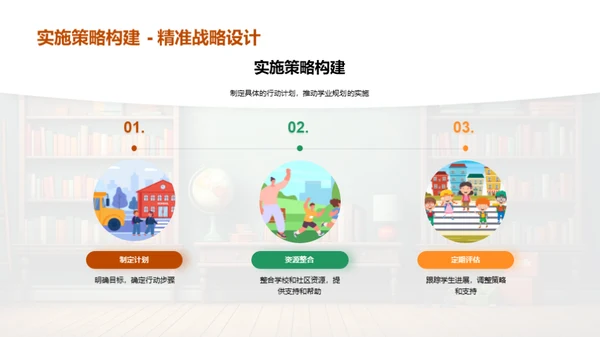 初三全方位学业指导