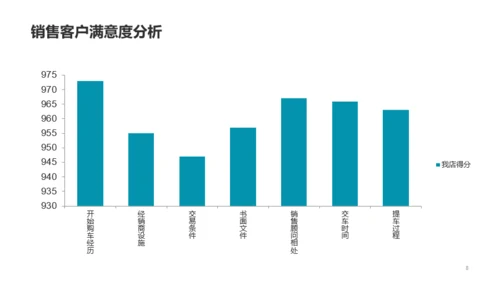 深灰色4S店客服部年终总结汇报PPT案例