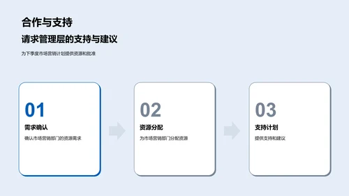 季度营销报告PPT模板