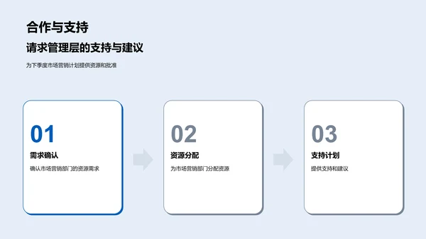 季度营销报告PPT模板