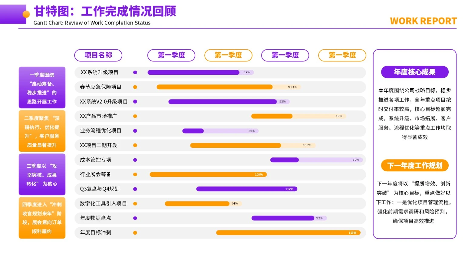 紫橙色简约甘特图PPT单页