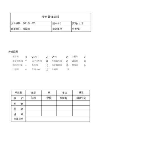 精品变更管理规程