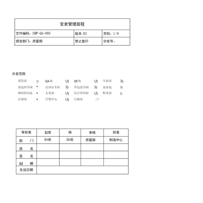 精品变更管理规程