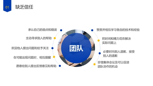 企业管理团队协作的五大障碍培训PPT模板