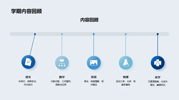 共筑学习之桥